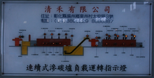 连续炉控制面板 连续炉控制面板
