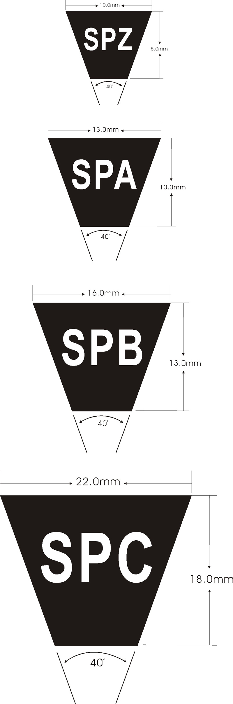 HI-POWER V-BELTS