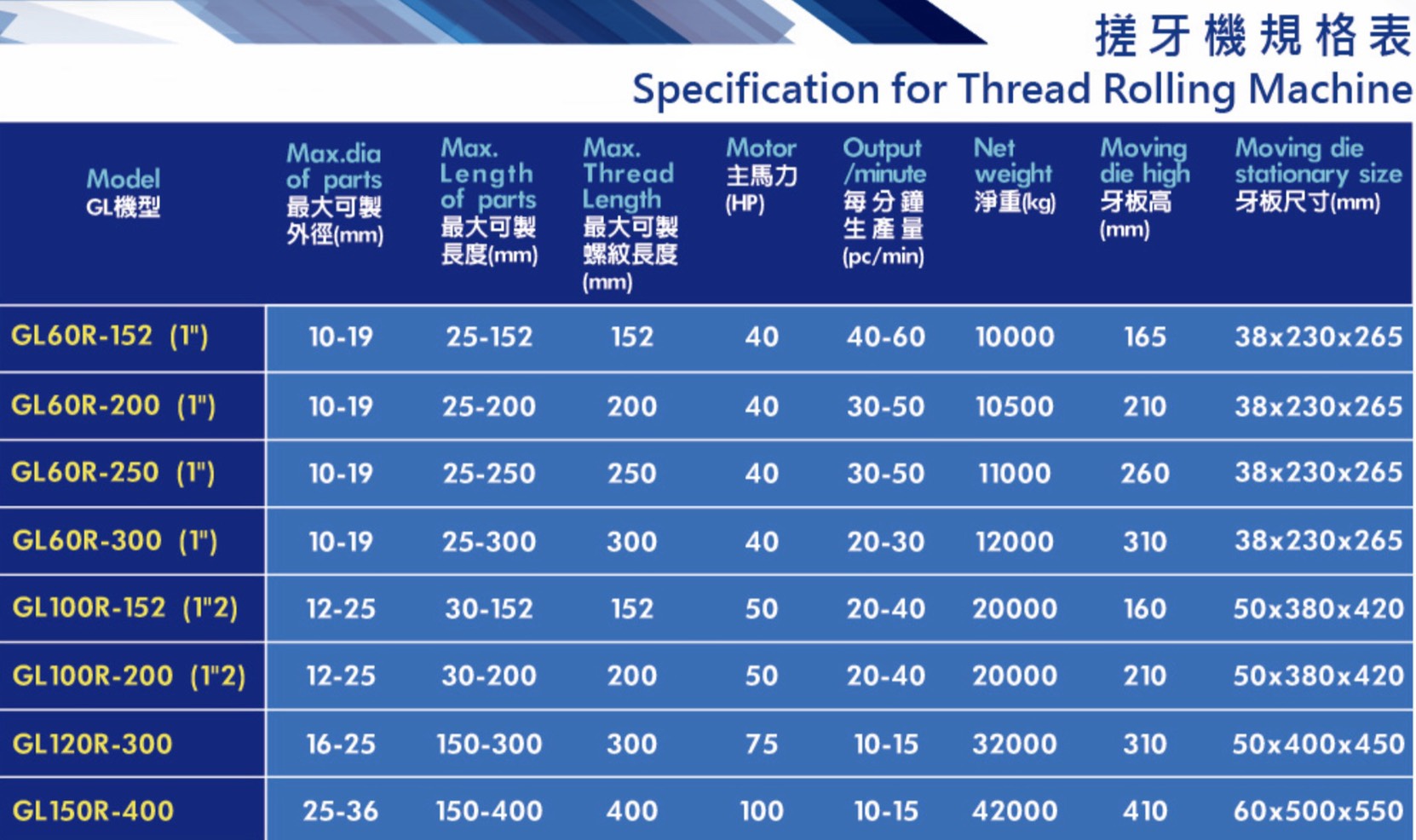 The largest thread rolling machine