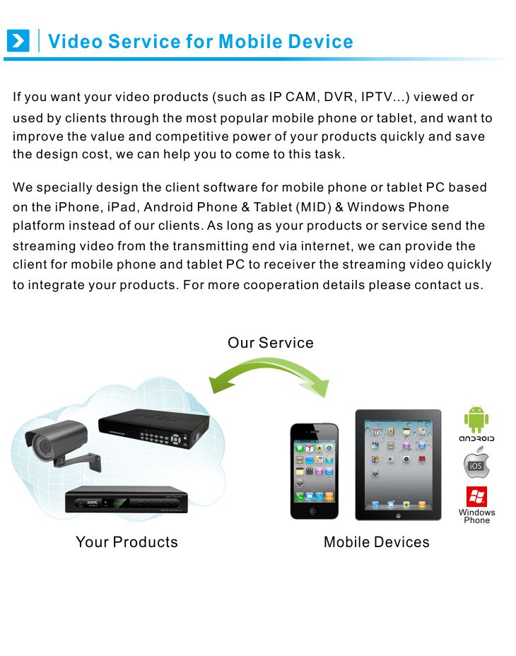 Video Service for Mobile Device