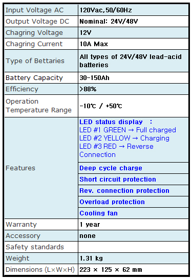 電瓶充電器 / 數位電子式充電器 / 電子式充電器