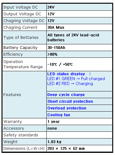 Battery Charger, Digital Charger, Electronic Charger