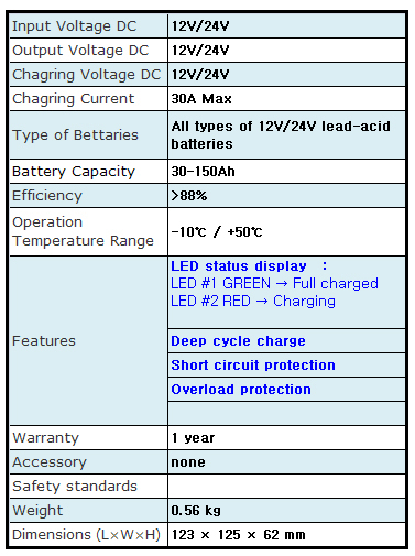 電瓶充電器 / 數位電子式充電器 / 電子式充電器