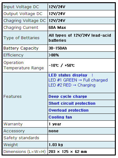 Battery Charger, Digital Charger, Electronic Charger