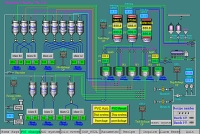 整廠儲料與原料計重輸送自動控制系統(圖形監控)