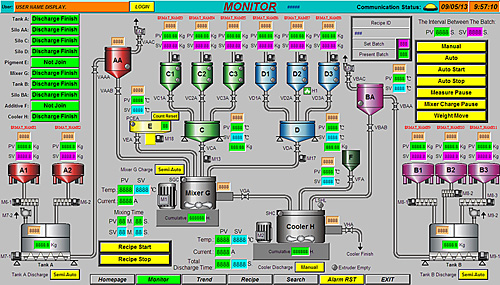 Automated Material Weighing-And-Mixing Control System (Graphic Monitoring A)