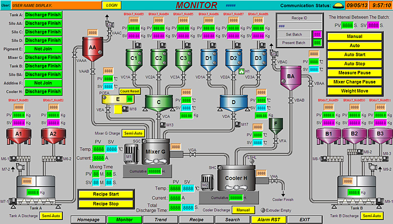 Automated Material Weighing-And-Mixing Control System (Graphic Monitoring A)