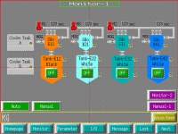 Automated Control System For Conveyance Of Storage And Infeed Material (Graphic Monitoring A) Automated Control System For Conveyance Of Storage And Infeed Material (Graphic Monitoring A)