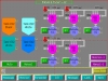 Automated Control System For Conveyance Of Storage And Infeed Material (Graphic Monitoring B)