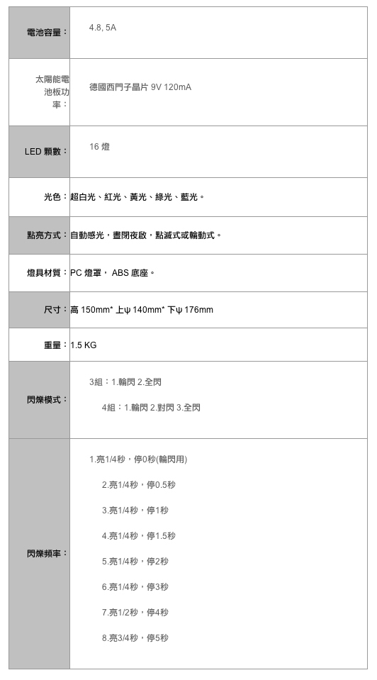 太陽能LED導航燈1