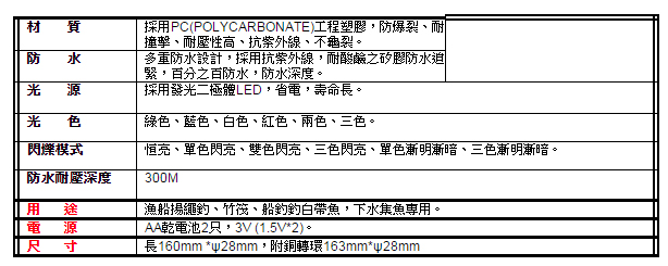 LED诱鱼灯