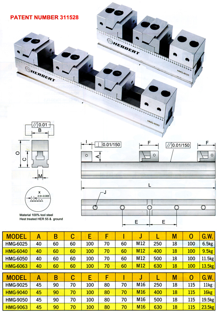 Multigrip Vise