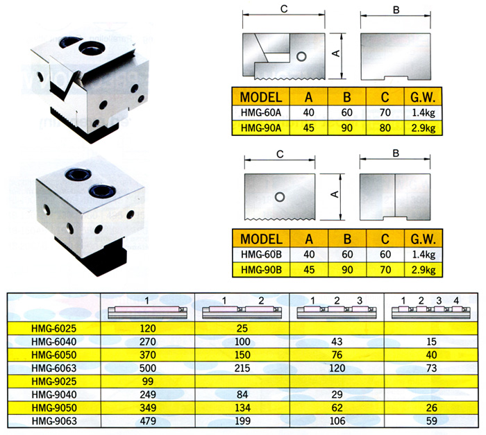 Multigrip Vise