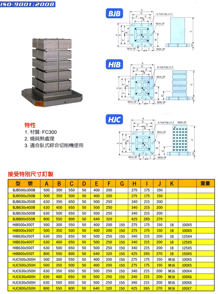 MC 四面基座