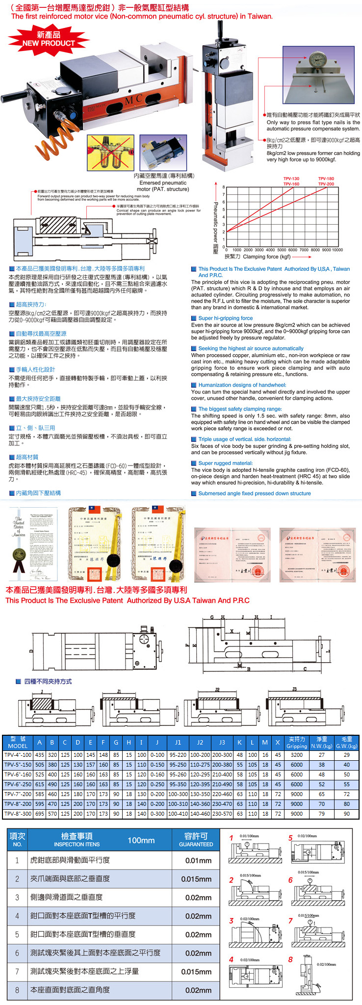 MC增壓器型超高壓快速虎鉗