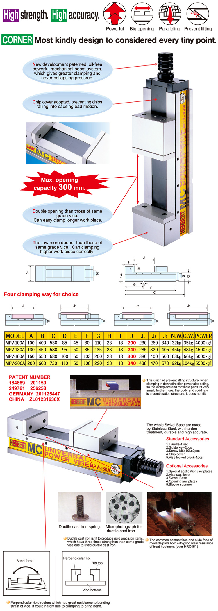 MPV Pressure-Setting Power Vise