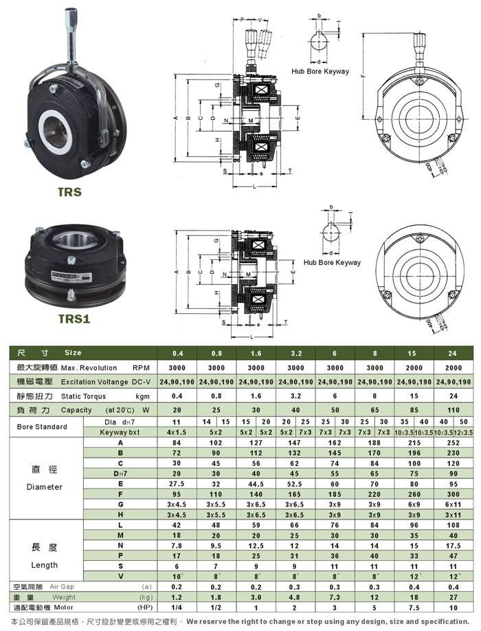 TRS-series power-off/failsafe brake (Static-torque model)