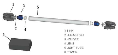 LED Tube 圓管燈