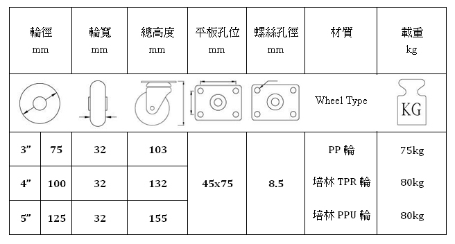 314 Uni-body PU Fixed Caster