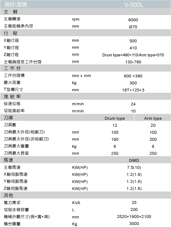 综合加工中心机