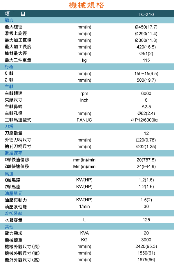 數控車床