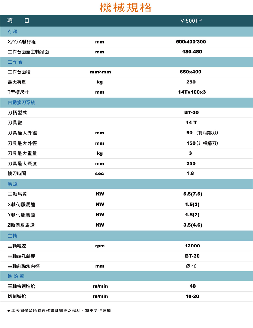 鑽孔攻牙機