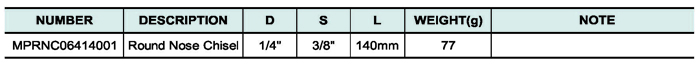 Round Nose Chisel