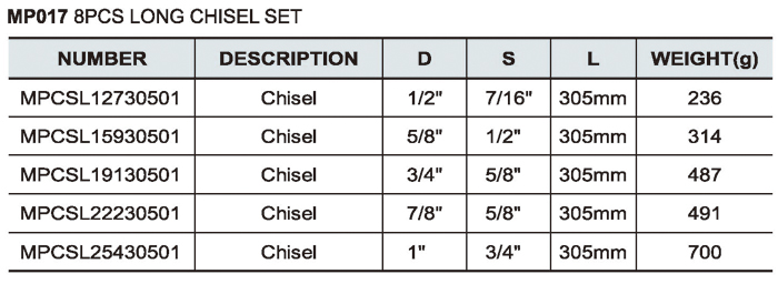 5PCS Long Chisel Set