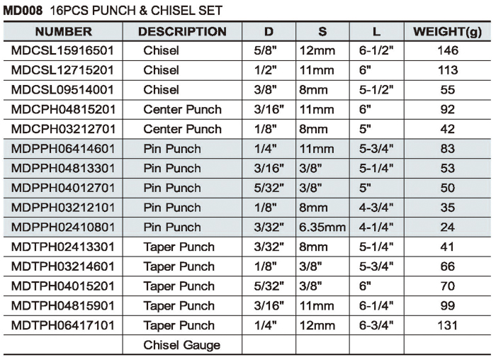 16PCS Punch & Chisel Set