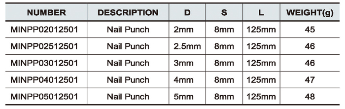 5PCS Nail Punch Set