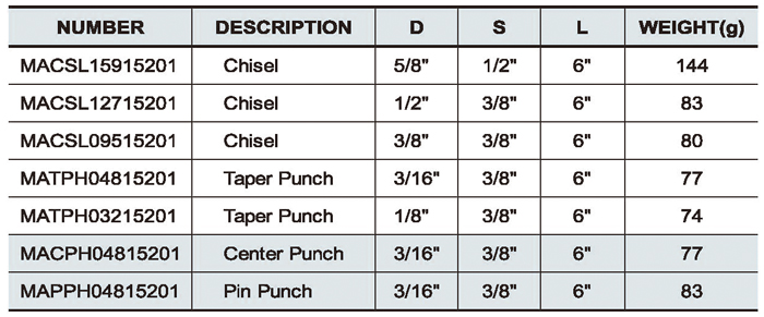 7PCS Punch & Chisel Set