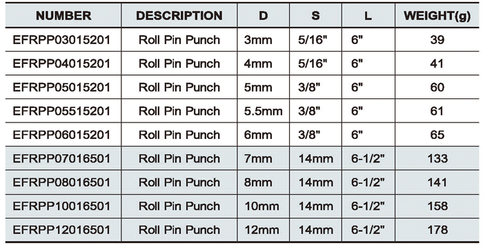 9PCS Roll Pin Punch Set