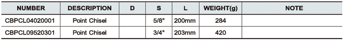 Point Chisel