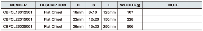 Flat Chisel