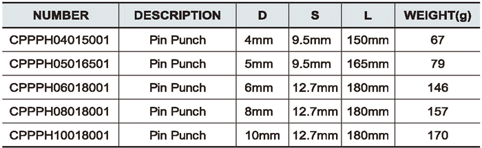 5PCS Pin Punch Set