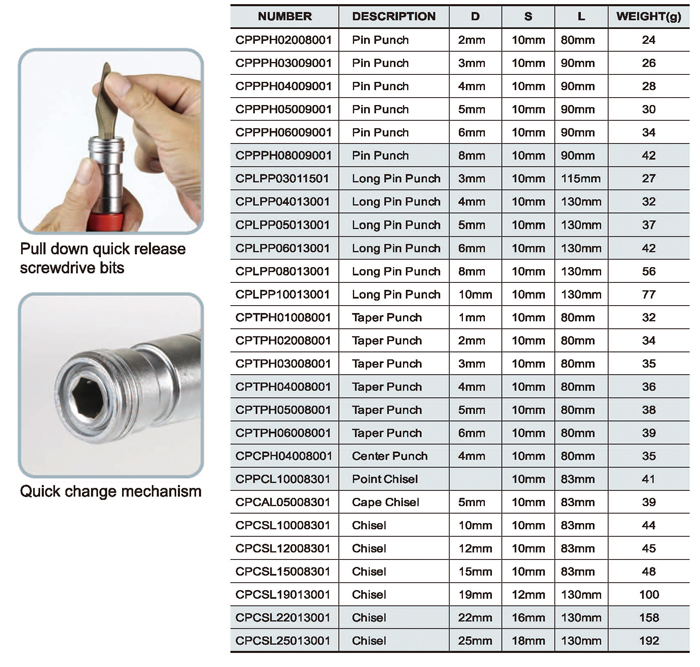 27PCS Interchangeable Punch & Chisel Set