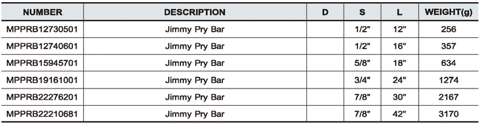 Jimmy Pry Bar