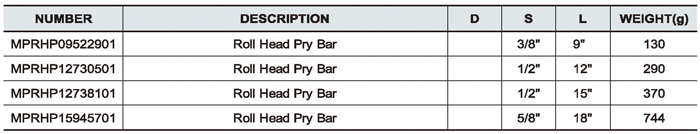 Roll Head Pry Bar