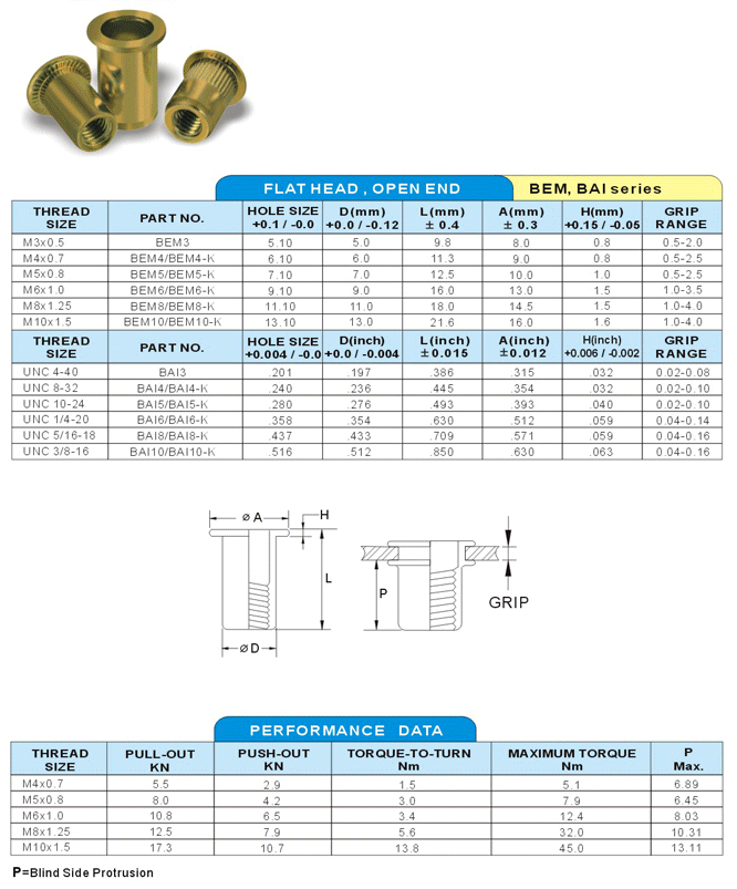 Flat Head, Open End Flat Head, Open End