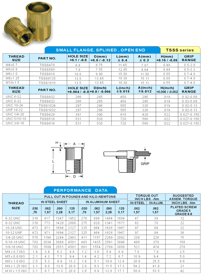 Small Flange, Splined, Open End