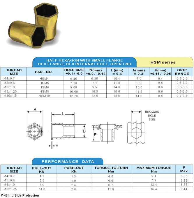 Half-Hexagon with Small Flange Hex Flange, Hex Internal Hole, Open End