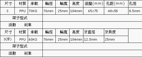 312 Caster for Instruments