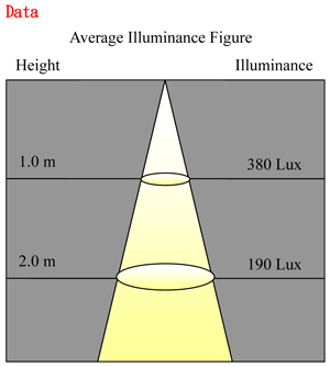 LED T-BAR