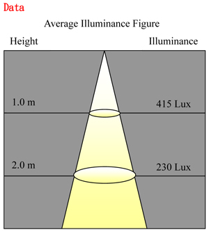 LED T-BAR