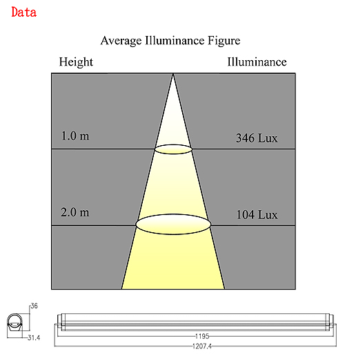 LED T8