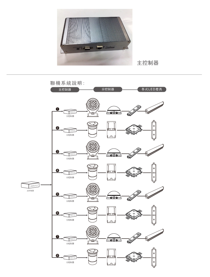 CT-110 Series灯光控制器