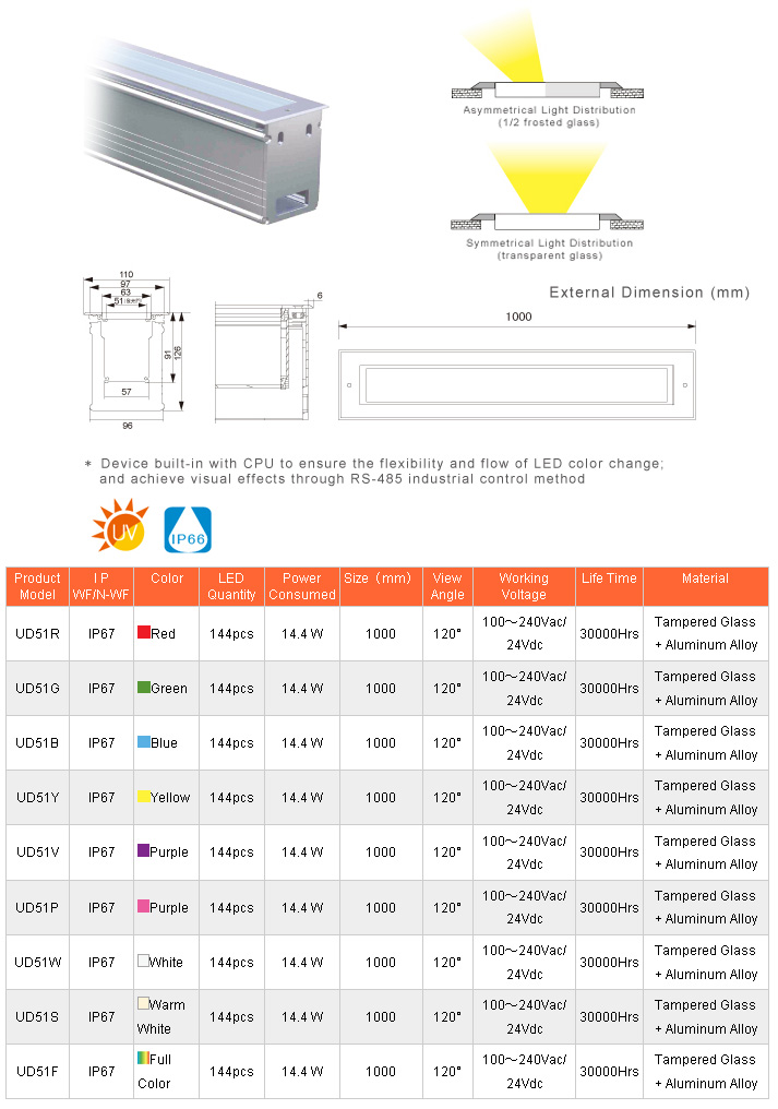 UD51 Series