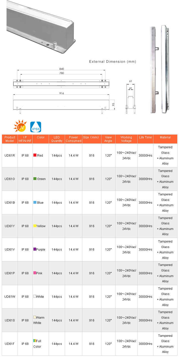 UD61 Series