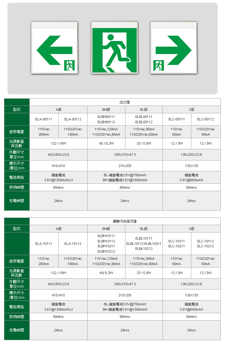 Abc級懸掛式出口暨避難方向指示燈 基本型 緊急照明燈 商業用途燈具 燈飾與led應用 產品列表 中經社cens Com Abc級懸掛式出口暨避難方向指示燈 基本型 緊急照明燈 商業用途燈具 燈飾與led應用 產品列表 中經社cens Com
