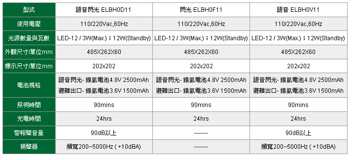 懸掛式語音/閃光出口指示燈